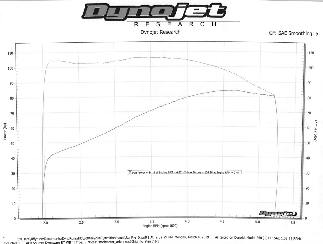 17-24 M8 Softail Exhaust